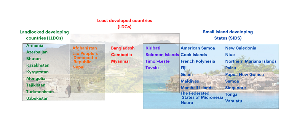 CSS countries