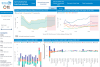 ESCAP Public Debt Dashboard